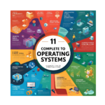 Complete Guide to 11 Types of Operating Systems, types of operating systems pdf, types of operating system with examples, how many of operating system, what are the 4 types of operating system, batch operating system, time sharing operating system, 10 examples operating system, real time operating system, rtos, real time operating system, real time operating systems, real time os, real-time operating system, real-time operating systems, real-time os, rtOS real time system, examples of operating systems, operating system examples, examples Of operating system, operating systems examples, computer operating systems, types Of OS, types operating system, os type, types Of operating system, types of operating systems, what is rtos, what is a rtos, What are the types of operating systems class 11, What are the 11 functions of the operating system, What are the types of Windows 11 operating systems, What is operating system pdf,