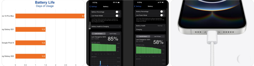 iPhone 18 Pro battery vs iPhone 17 Pro battery life comparison