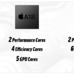iPhone chip vs Mac chip comparison